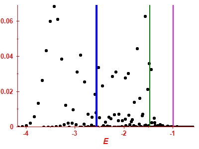 Strength function